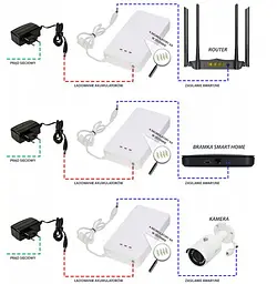 UPS ДБЖ безперебійне живлення для роутера/термінала ONU Voltronic BBU15DT 12V 1.5А 8000mAh - мініатюра 2