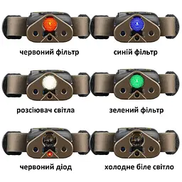 Ліхтар налобний Mactronic Nomad 03 (340 Lm) RGB Kit (THL0022) - мініатюра 13