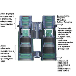Бінокль Vanguard VEO HD 8x42 WP (VEO HD 8420) - мініатюра 10