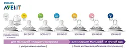 Соска силіконова Philips Avent Anti-colic швидкий потік 6 м+, 2 шт. (SCF634/27) - мініатюра 6