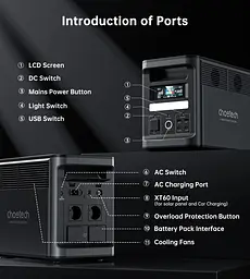 Зарядна станція Choetech BS065 1800Вт (1536Вт/г) AC,LiFePo4,MPPT, UPS, USB-C PD100 Вт - мініатюра 4