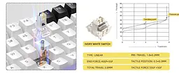 Клавіатура MageGee SKY 87 RGB Ivory White Switch Wireless (6971969728486-UA) Ice Purple (G-000003959) - мініатюра 15