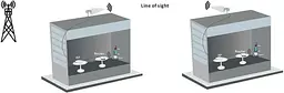 Антена Nedis 5G/4G/3G/GSM для надійного прийому сигналів з 2,5-м кабелем LMR200, 698-5000 МГц - мініатюра 2