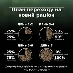 Сухий корм для стерилізованих котів Purina Pro Plan LiveClear Sterilised Adult з індичкою 1.4 кг (12466186) - мініатюра 12