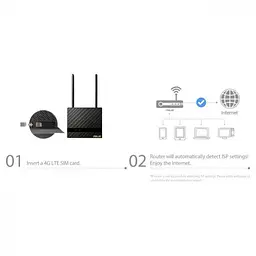 Бездротовий маршрутизатор (роутер) ASUS 4G-N16 - мініатюра 6