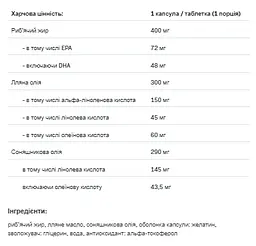 Омега-3-6-9 Allnutrition Strong 90 caps - мініатюра 2