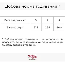 Набір вологих кормів для стерилізованих котів Migliorgatto Sterilized ягня 2 шт. + курка та індичка 2 шт. 340 г (4 шт. x 85 г) - мініатюра 5