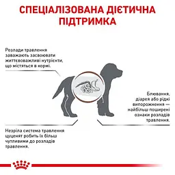 Сухий дієтичний корм для щенят Royal Canin Gastrointestinal Puppy при порушенні травлення, 2,5 кг (39570251) - мініатюра 4