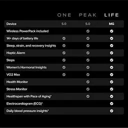 Фітнес-браслет WHOOP MG Life Obsidian/Titanium - 12-Month Membership (973-002-000) - мініатюра 3