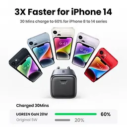 Зарядний пристрій Ugreen CD318 GaN Desktop Charger 1*USB-C 20 W (90664) євровилка - мініатюра 2