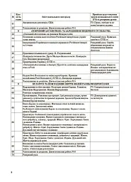 Історія: Україна і світ (інтегрований курс). Громадянська освіта. 8 клас. Мій конспект. Матеріали до уроків - Оксана Савко - мініатюра 9