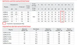 Центробіжний насос Koer 3KDm 2/33+60М 1" KP2872 - мініатюра 2
