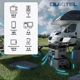 Портативна зарядна станція OUKITEL BP2000E PRO (2048 Вт·год / 3600 Вт) (42-00171) - мініатюра 12