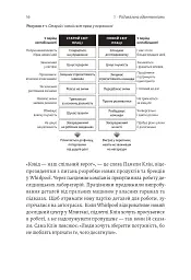 Конкуренція в новому світі праці: як радикальна адаптованість відокремлює найкращих від решти - Ноель Вейріч - мініатюра 9