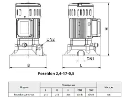 Поверхностный центробежный насос NPO Poseidon 2.4-17-0.5 (4823121305641) - миниатюра 3