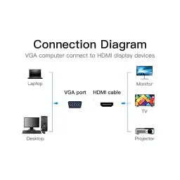 Перехідник VGA 15F to HDMI M 1080P 60Hz 3,5mm Audio 0.15m Vention (ACNBB) - мініатюра 5