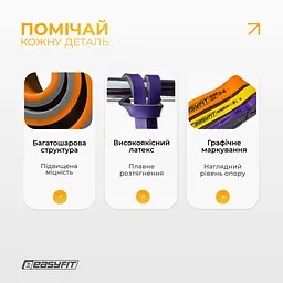 Набір двошарових резинок для підтягування EasyFit Premium 7-45 кг (3 шт) - мініатюра 4
