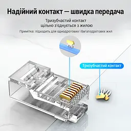 Модульные штекеры для витой пары Vention 100 шт. коннекторы RJ45 Cat.6 UTP для жил 23–26 AWG для однопроволочных и многопроволочных жил диаметр канала для жилы 1,1 мм трёхзубые позолоченные контакты прозрачные (IDDR0-100) - миниатюра 3