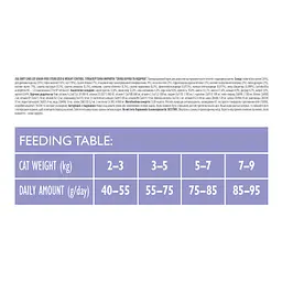Сухий корм для кішок Brit Care Cat GF Sterilized Weight Control 2 кг (8595602540792) - мініатюра 2