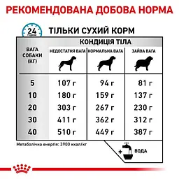 Сухий дієтичний корм для собак Royal Canin Skin Care Adult Dog при дерматозах та випадінні шерсті, 11 кг (4013110) - мініатюра 3