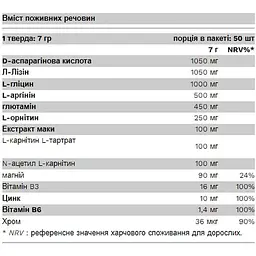 Стимулятор тестостерону Pure Gold Protein Testo Boost Mango 350 г зі смаком манго (2022-10-0506) - мініатюра 2