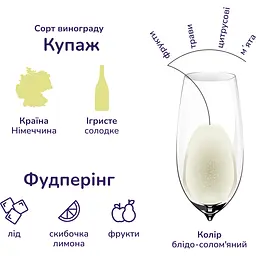 Вино ігристе Martini Spritz Bianco 8%  0.75 л + Напій Martini Spritz Rosato рожевий напівсолодкий 8% 0.75 л - мініатюра 3