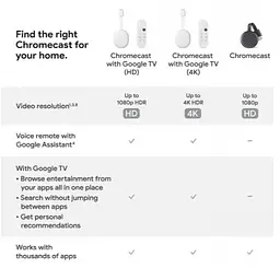 Приставка Google Chromecast with Google TV (HD) 2022 - мініатюра 5