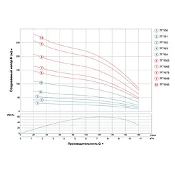 Насос відцентровий свердловинний DONGYIN 4SD8/42 380В 7.5кВт H 265(180)м Q 180(130)л/хв Ø102мм (з 3х ЧАСТЕЙ) (7771583) - мініатюра 3