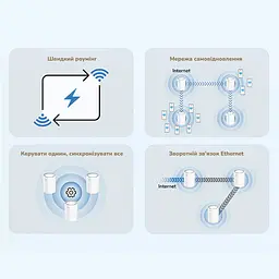 Маршрутизатор WiFi Mesh-система WiFi 6 2.5G Cudy M3000 V2.0 White (1-Pack) дводіапазонний AX3000 (73-00549) - мініатюра 8