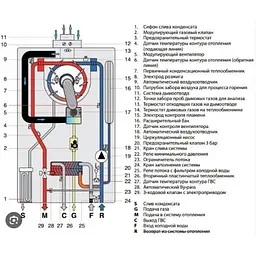 Газовий котел Nova Florida KC 24 Delfis New Condensing - мініатюра 3