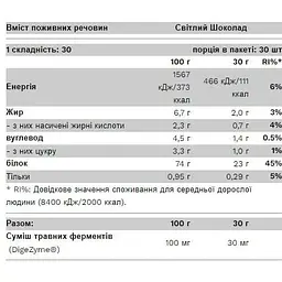 Протеїн Pure Gold Whey Light Chocolate 900 г - мініатюра 2