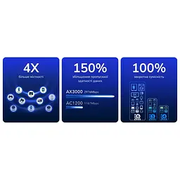 WiFi 6 Mesh-маршрутизатор 2.5G Cudy WR3000H дводіапазонний AX3000 (73-00544) - мініатюра 5