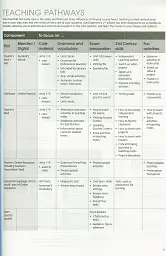 Gold Experience C1. Teacher's Book - мініатюра 6
