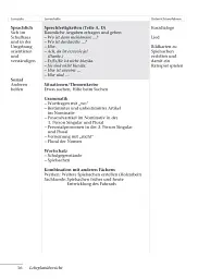 Tamburin 1. Lehrerhandbuch - мініатюра 15