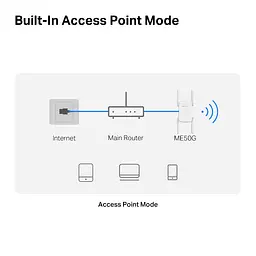 Повторювач Mercusys Wi-Fi сигналу ME50G AC1900 1хGE LAN ext. ant x4 - мініатюра 9