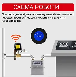 Розумна wifi система захисту від витоку газу для діаметра труби 1/2 дюйма DN15 Nectronix CW-15DN KIT, Tuya app (100757) - мініатюра 3