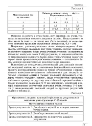 Алгебра 7 клас. Вправи, самостійні роботи, діагностичні роботи,експрес-контроль - мініатюра 4