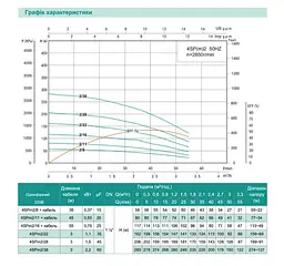 Свердловинний насос SHIMGE 4SP(m) 2/28-1.5 кВт, Н 2806(160)м, Q 55(30)л/хв, Ø96 мм + кабель 3 м - мініатюра 3
