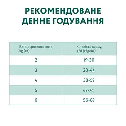 Уцінка. Сухий корм для стерилізованих котів Optimeal з індичкою та вівсом 10 кг (B1830601)  - мініатюра 2
