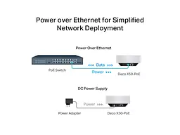 Бездротовий маршрутизатор (роутер) TP-LINK Deco X50 PoE 1-Pack - мініатюра 8