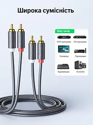 Стереоаудіокабель UGREEN AV104 5 м Cinch тюльпани 2 штекери RCA на кожному кінці для з’єднання аудіовиходу джерела з входом підсилювача або активної акустики подвійне екранування чорний кабель із сірими корпусами штекерів і золотистими контактами (10520) - мініатюра 2