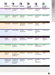 Laser. Student's Book B1 + eBook Pack - Малкольм Манн - мініатюра 4