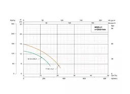 Дренажно-фекальний насос SHIMGE WQ(D)10-10-0.75L1(F), Hmax=16 м, Qmax=283 л/хв - мініатюра 5