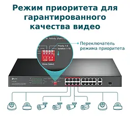 Комутатор TP-Link TL-SL1218P - мініатюра 6