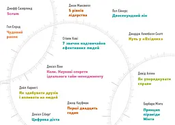 Рік особистої ефективності: Когнітивний інтелект. Збірник №1 + Аудіокнижка - мініатюра 3
