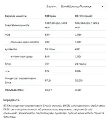 Whey Protein — 908 г Chocolate Strawberry - мініатюра 2