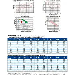 Акумуляторна батарея для ДБЖ Long 12 V / 7.2 А*ч (WP7.2-12(28W)) - мініатюра 2