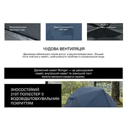Намет Naturehike Mongar UL NH19M002-J двомісний ультралегкий темно-синій - мініатюра 10