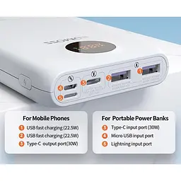 Зовнішній акумулятор Romoss SW20SPro 20000mAh 30W White [PSW20-392-1133H] [120790] - мініатюра 4
