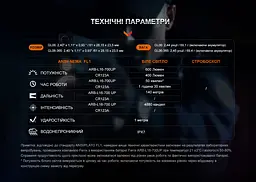Ліхтар до пістолета Fenix GL06-365 - мініатюра 16